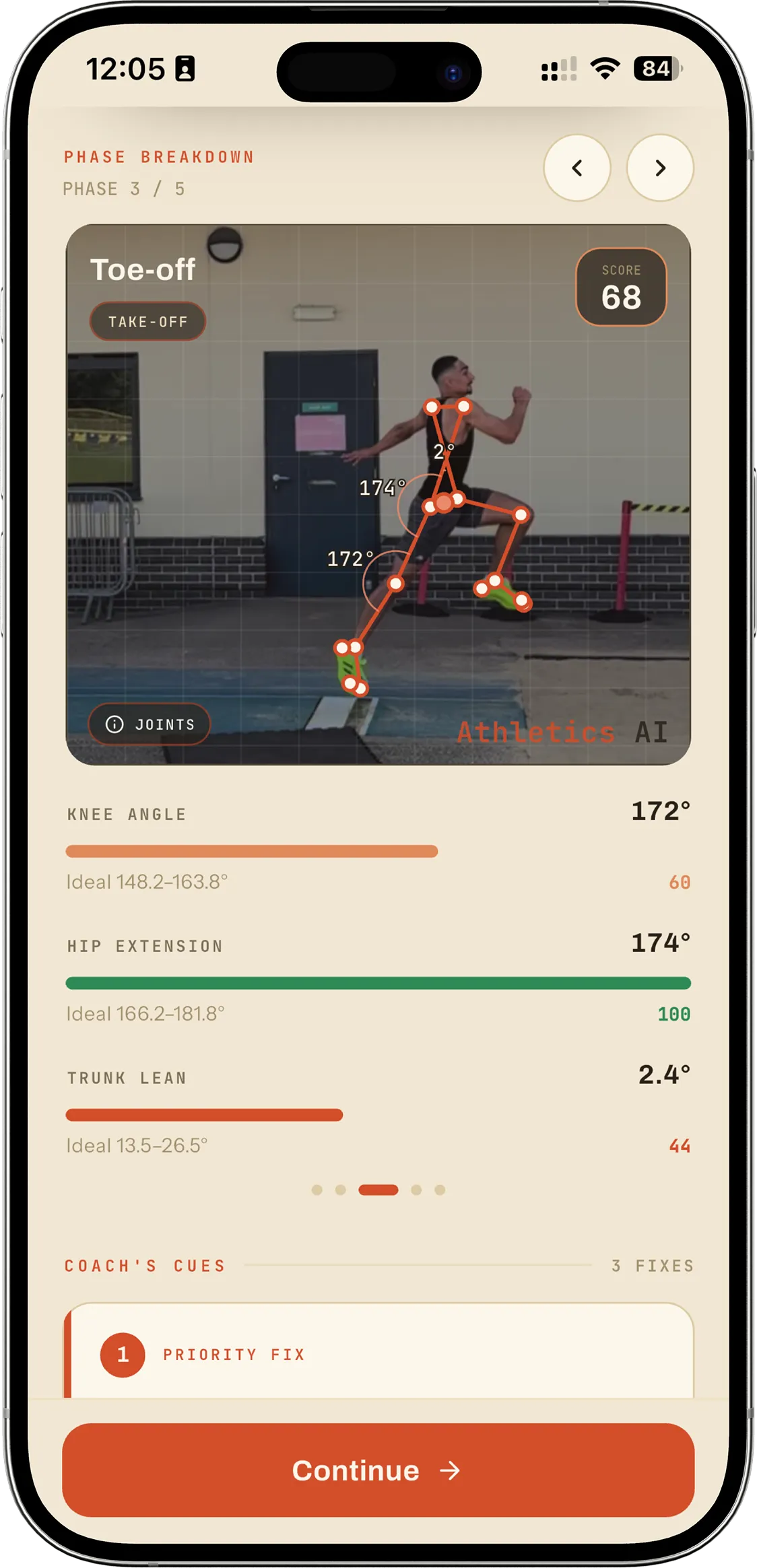 Athletics AI phase breakdown for toe-off, with knee angle, hip extension and trunk lean measured against their ideal ranges.